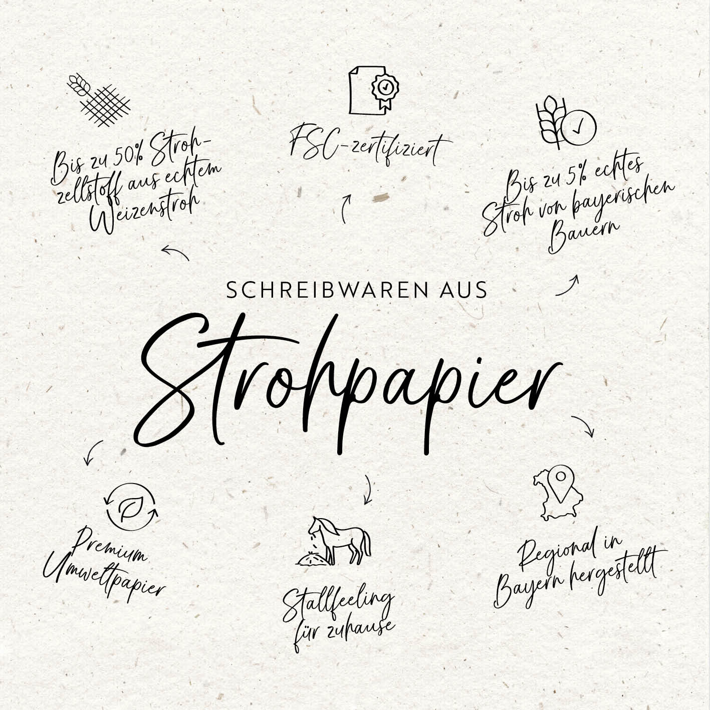 Stalltagsplaner | DIN A4