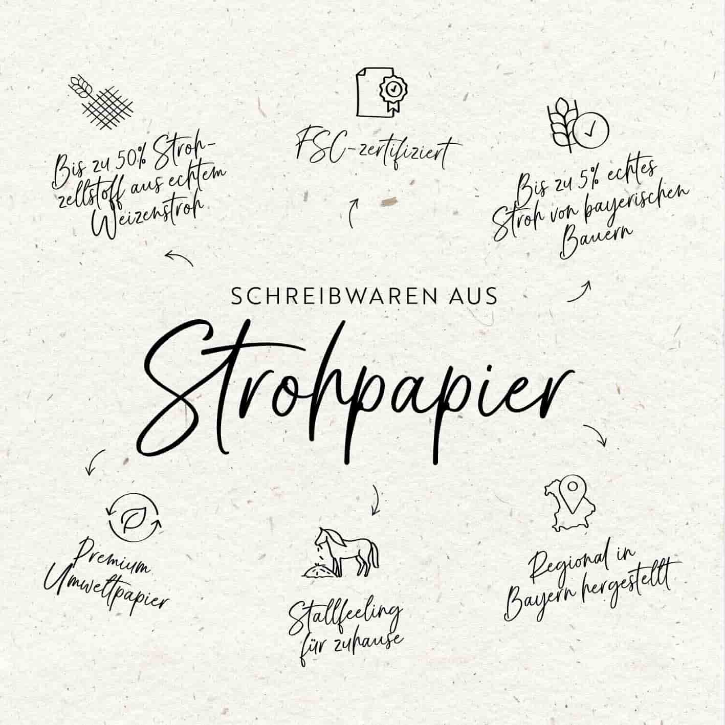 Strohpapier-Postkarte "It's reining"